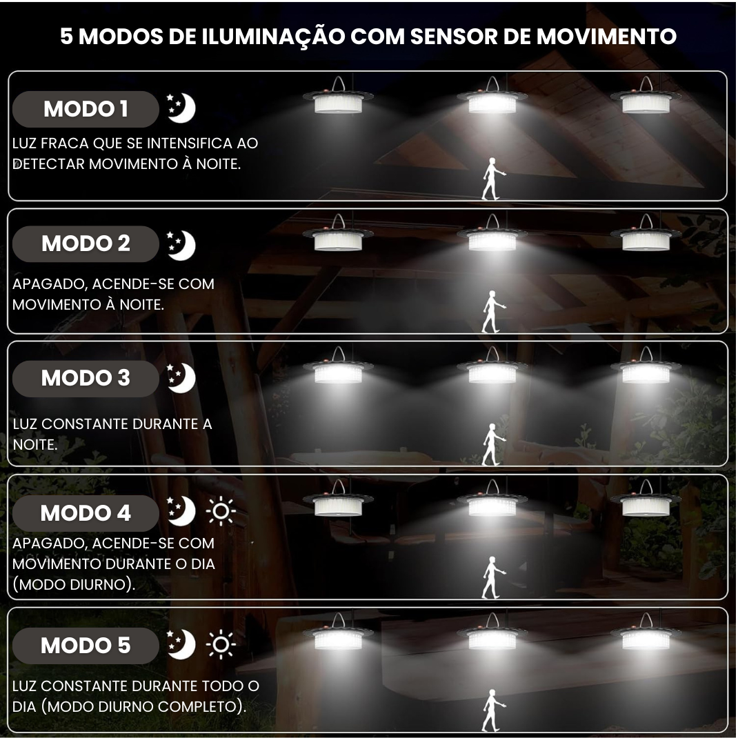 Lâmpada Solar de Teto com Bateria de Longa Duração