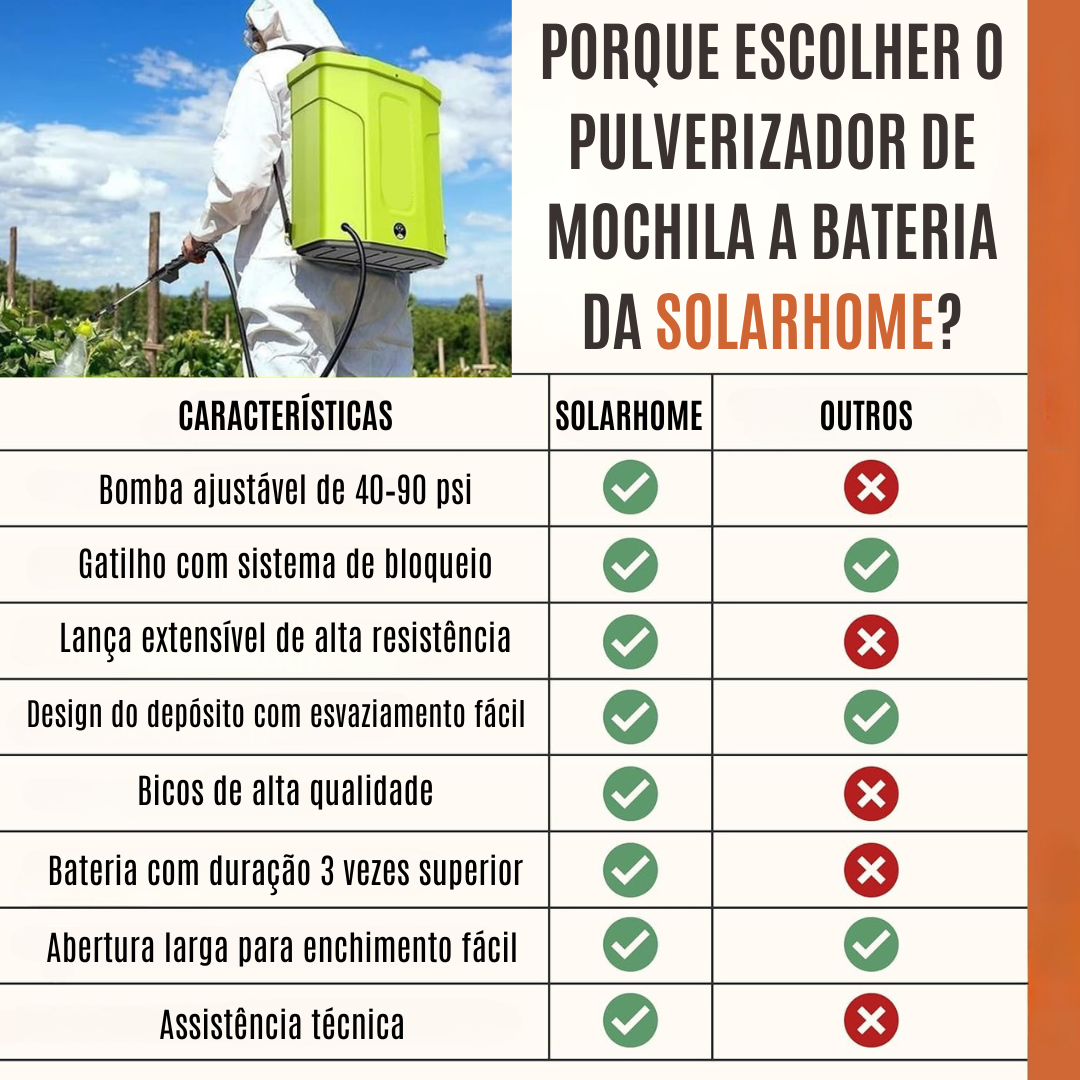 Pulverizador de mochila a bateria 16L