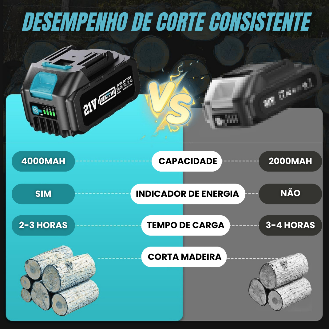 Tesoura de poda elétrica portátil com vara extensível