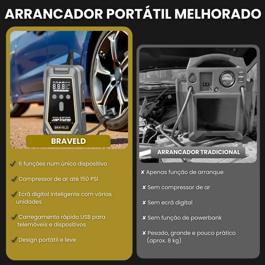 Arrancador Portátil para Carros com Compressor de Ar