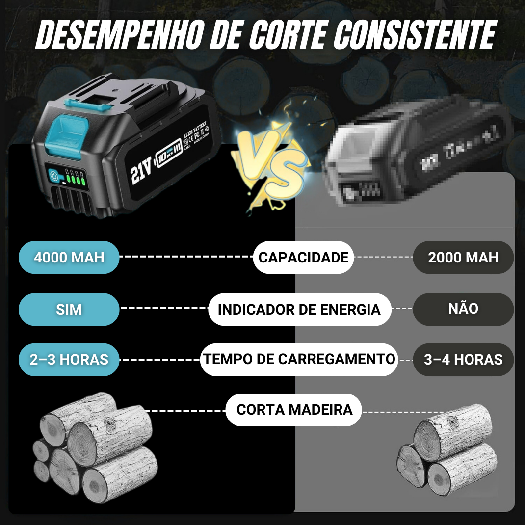 Kit de Poda 360°