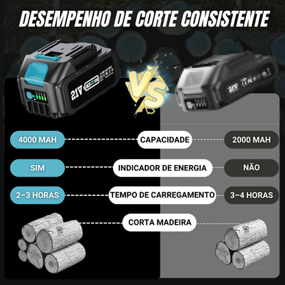 Kit de Poda 360°